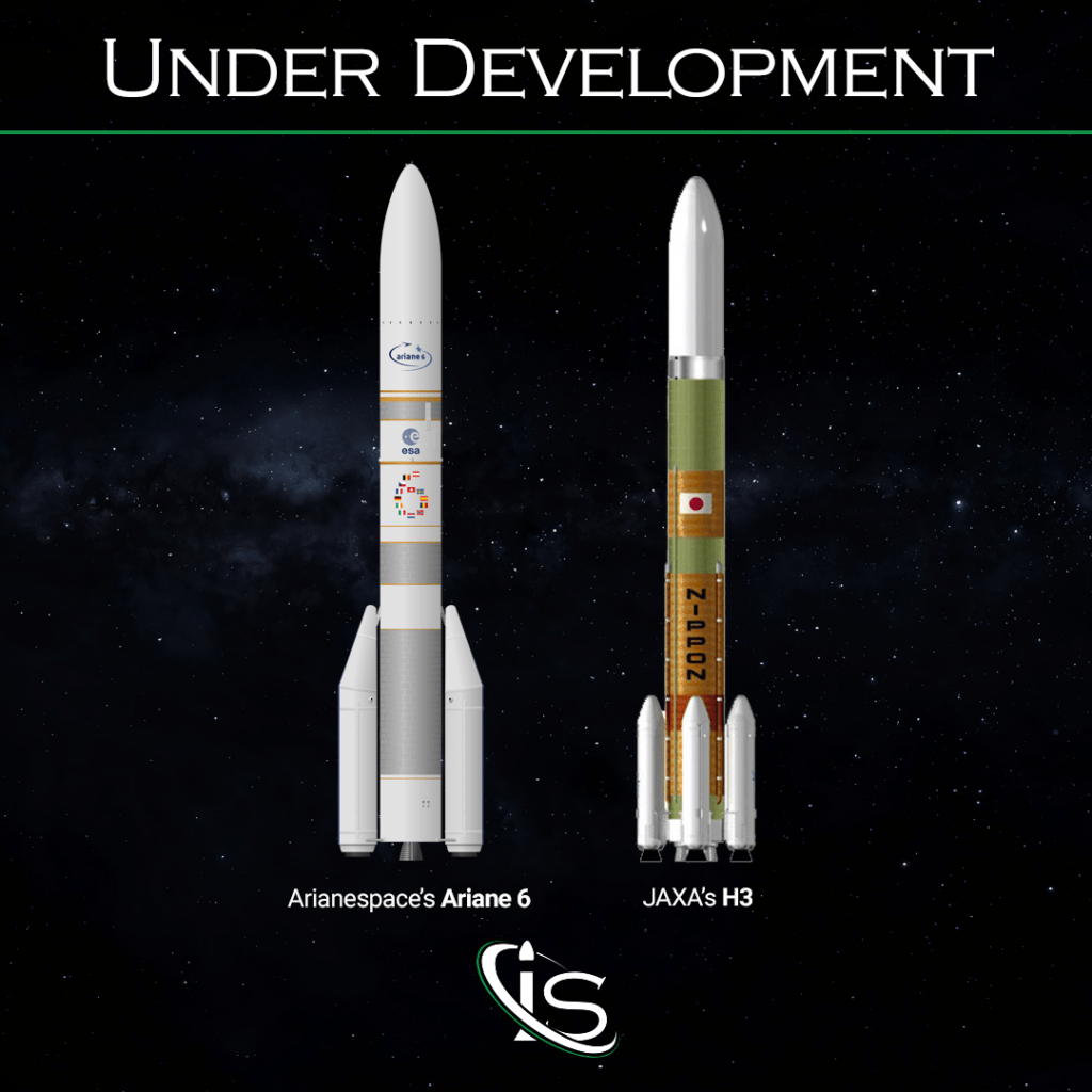 Ariane 6 and H3