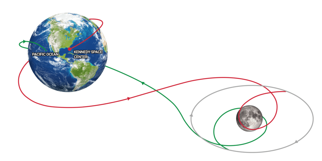 Artemis program