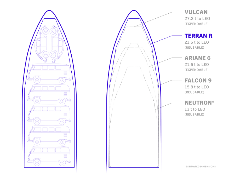 Super heavy rocket Capacity