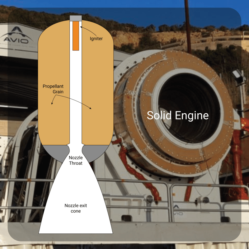 solid engine system