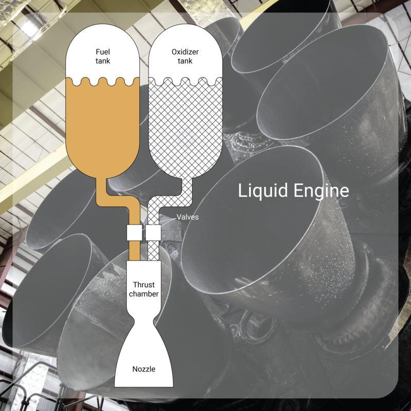 Liquid engine system
