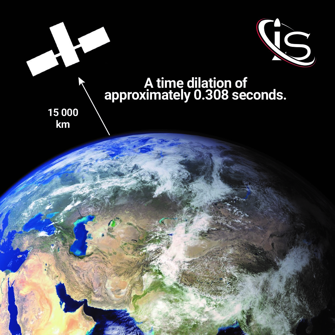 How Does Time Pass on Satellites?