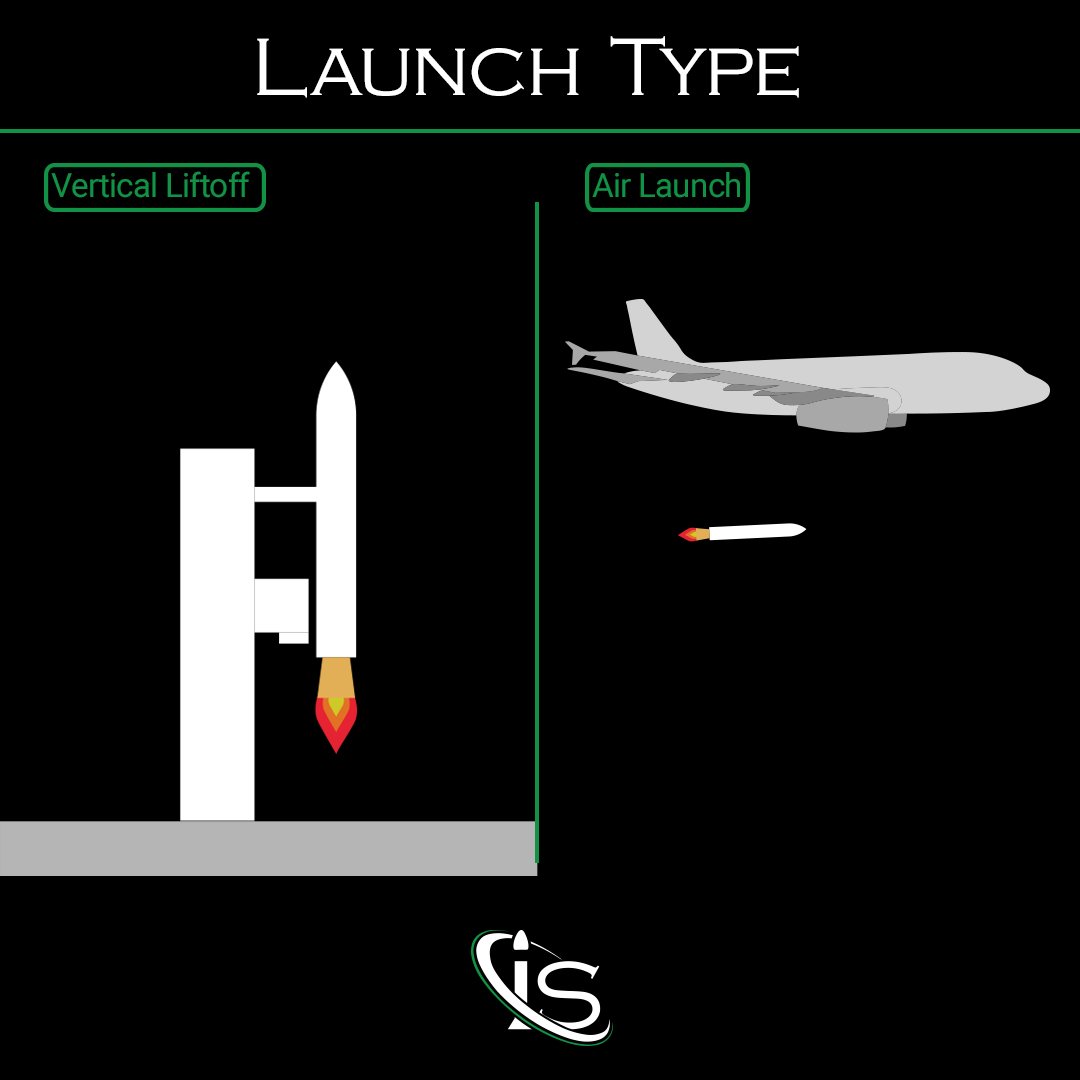 Air Launch vs Vertical Liftoff