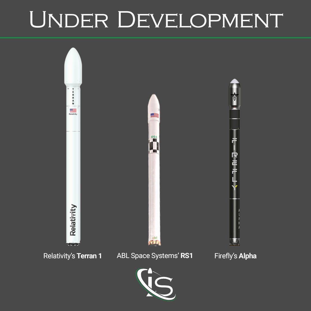 Launch Vehicles Under Development, part. 1