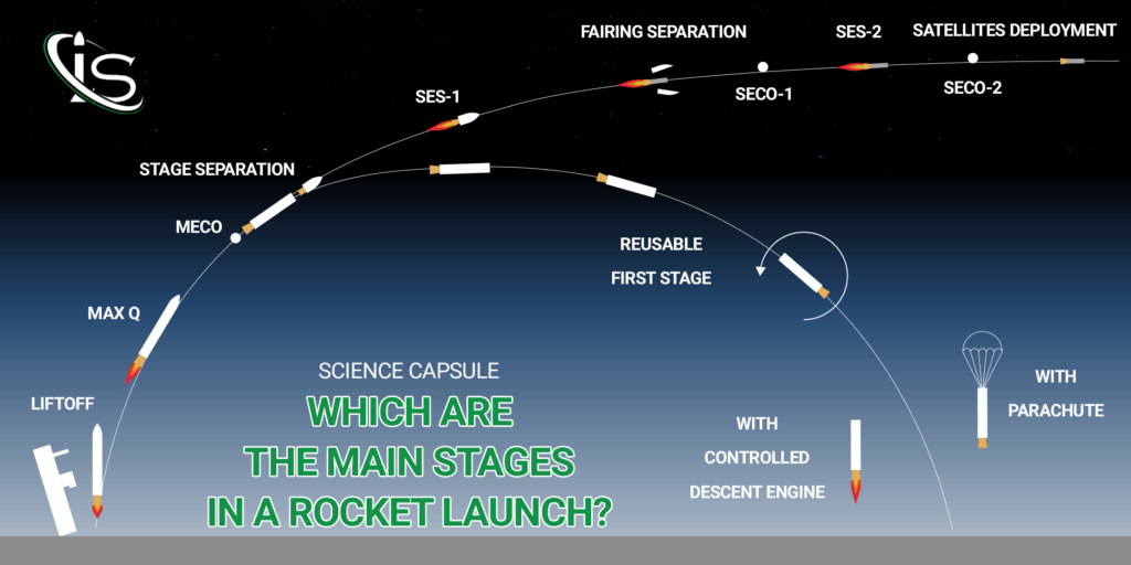 main stages in a rocket launch