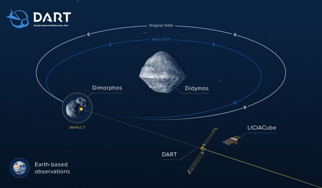 DART NASA Spacecraft