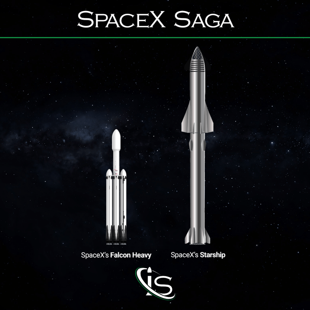 Falcon Heavy Vs Starship Thrust