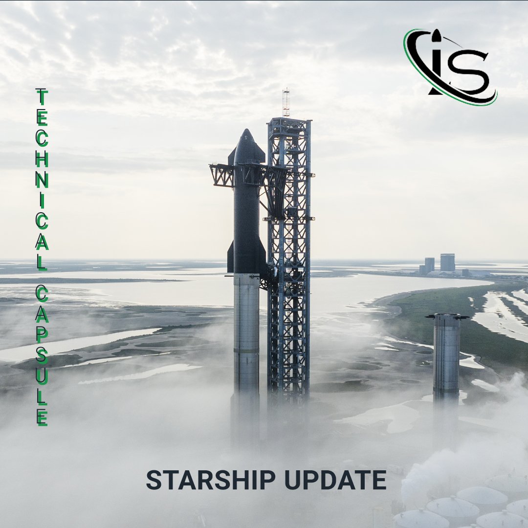 SpaceX Starship: Where Are We Now?