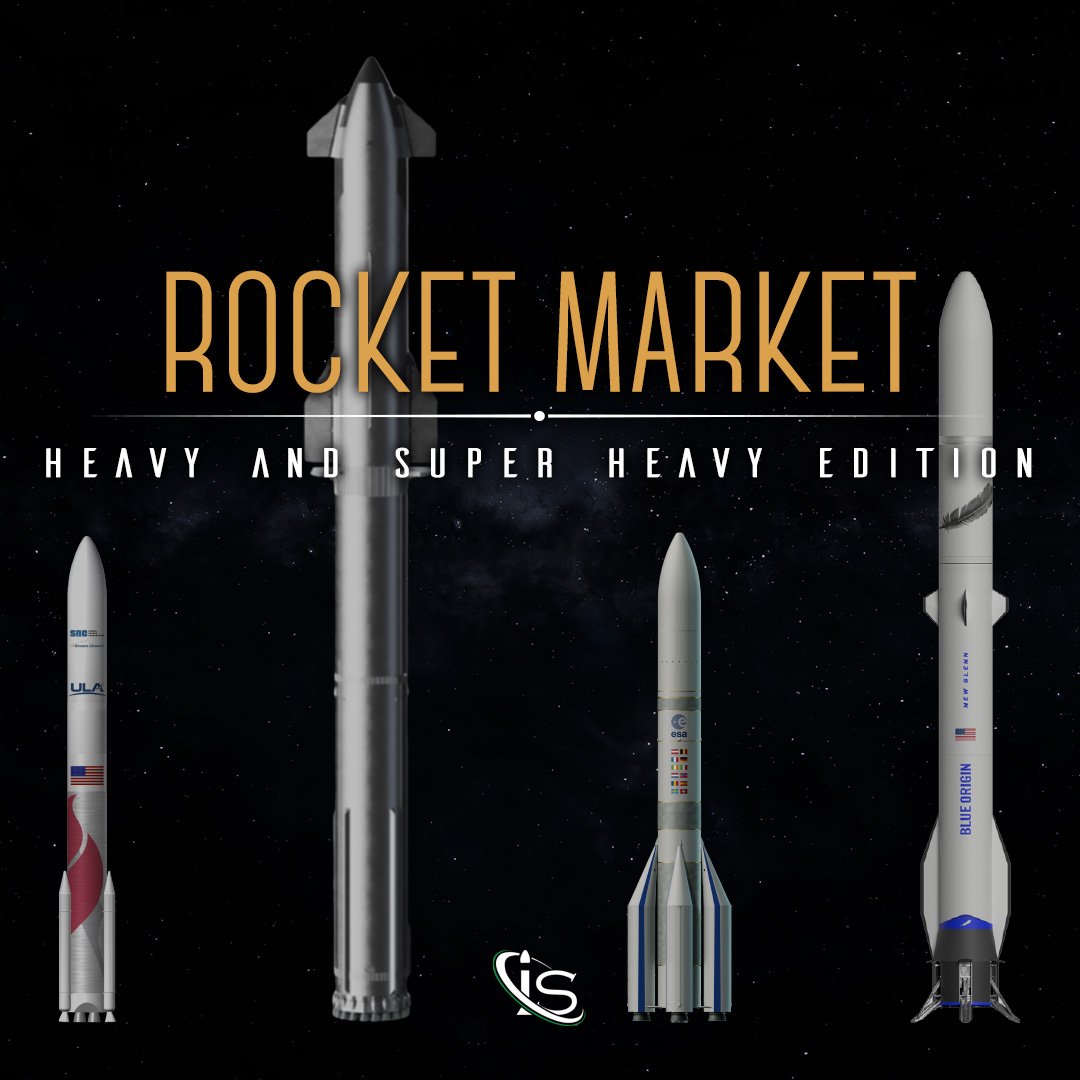 Rocket Market: Heavy and Super Heavy Edition