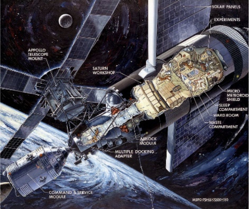 skylab's launch