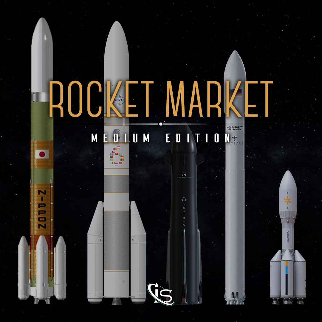 Rocket Market: Medium Edition