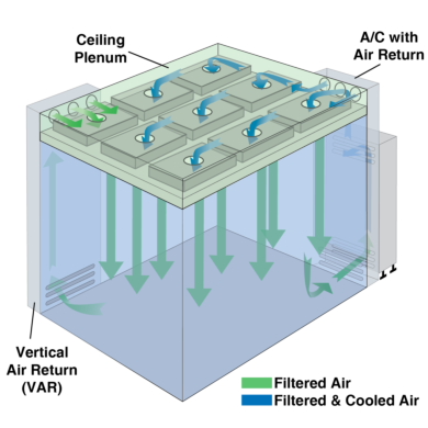 aerospace cleanrooms